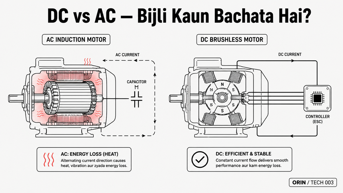 DC vs AC Motor: Fan Bijli Kaise Bachata Hai?